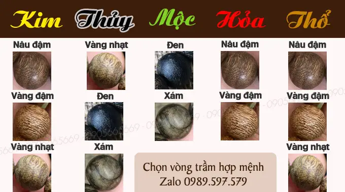 Người trẻ trầm ngâm với vòng phong thủy ngũ hành.