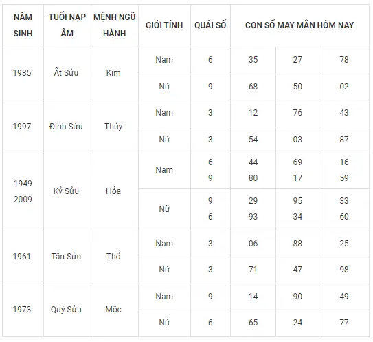 Giải Mã Giấc Mơ Nằm Mơ Thấy Vú: Điềm Báo Nào Đang Chờ Đợi Bạn? 5 Bảng Số May Mắn Giấc Mơ Vú.