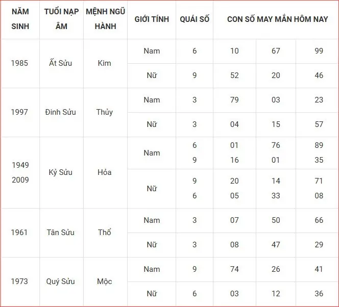 Giải Mã Giấc Mơ Thấy Ớt: Điềm Báo Nào Đang Chờ Đón Bạn? 6 Bảng điềm báo, số may mắn chi tiết