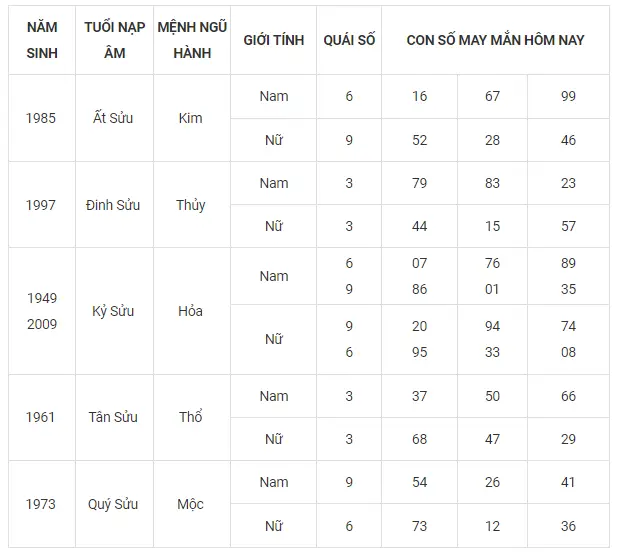 Bảng số may mắn thu hút tài lộc