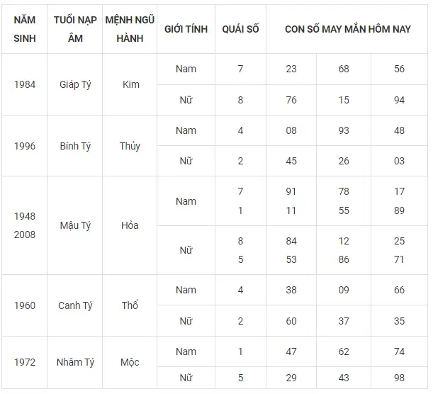 Giải Mã Giấc Mơ Thấy Chó Cắn Đánh Con Gì: Điềm Báo & Hóa Giải Tâm Linh 7 Hình ảnh bảng các con số may mắn