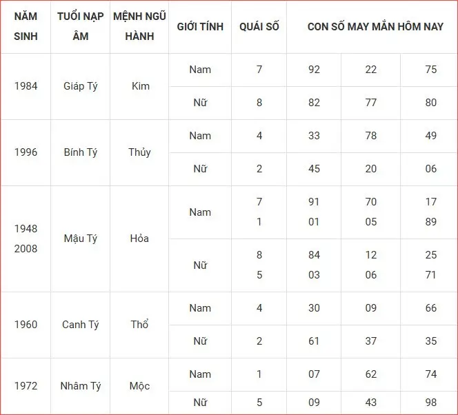 Nằm Mơ Thấy Cá Heo: Giải Mã Điềm Báo & Tìm Lời Giải An Tâm 7 Bảng số may mắn sắp xếp gọn gàng