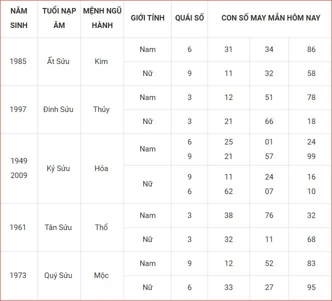 Giải Mã Giấc Mơ Thấy Thiên Tai: Điềm Báo & Hướng Hóa Giải An Lành 8 Bảng Số May Mắn Giấc Mơ Thiên Tai