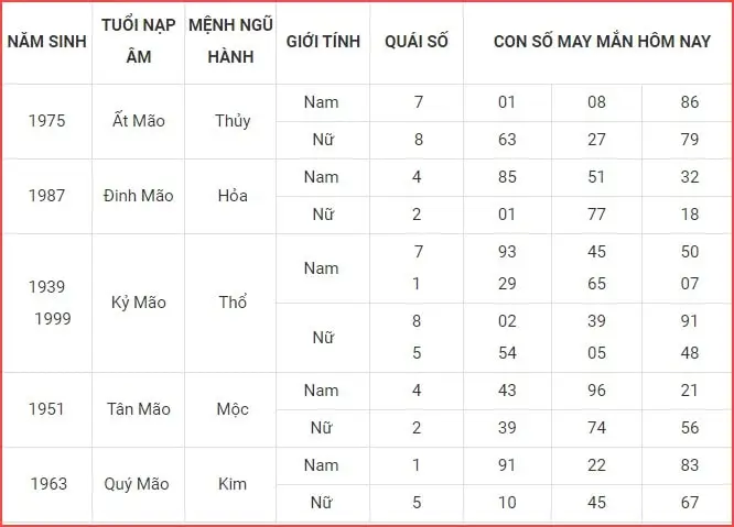 Giải Mã Giấc Mơ Thấy Mẹ Đã Mất Cho Tiền: Điềm Báo & Hóa Giải An Tâm 5 Bảng ghi con số may mắn.