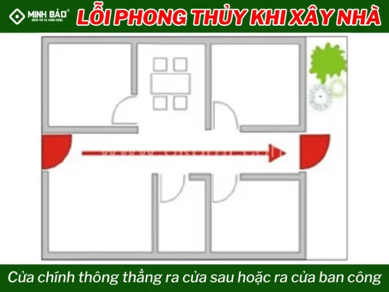 Sơ đồ dòng khí thẳng cửa chính cửa sau