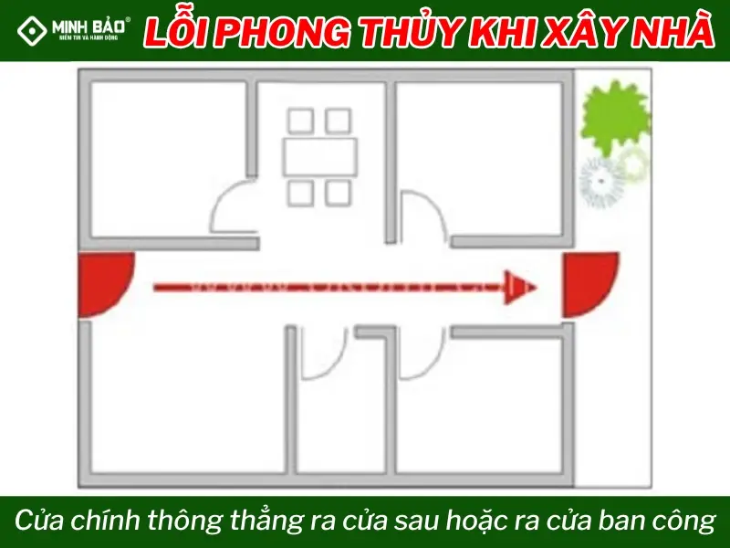 kiêng kỵ cửa chính thông cửa sau 4 Sơ đồ dòng khí thẳng cửa chính cửa sau