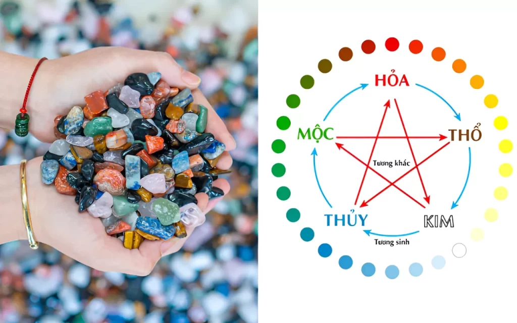 Đá Phong Thủy Ngũ Sắc, Sắp Xếp Theo Ngũ Hành