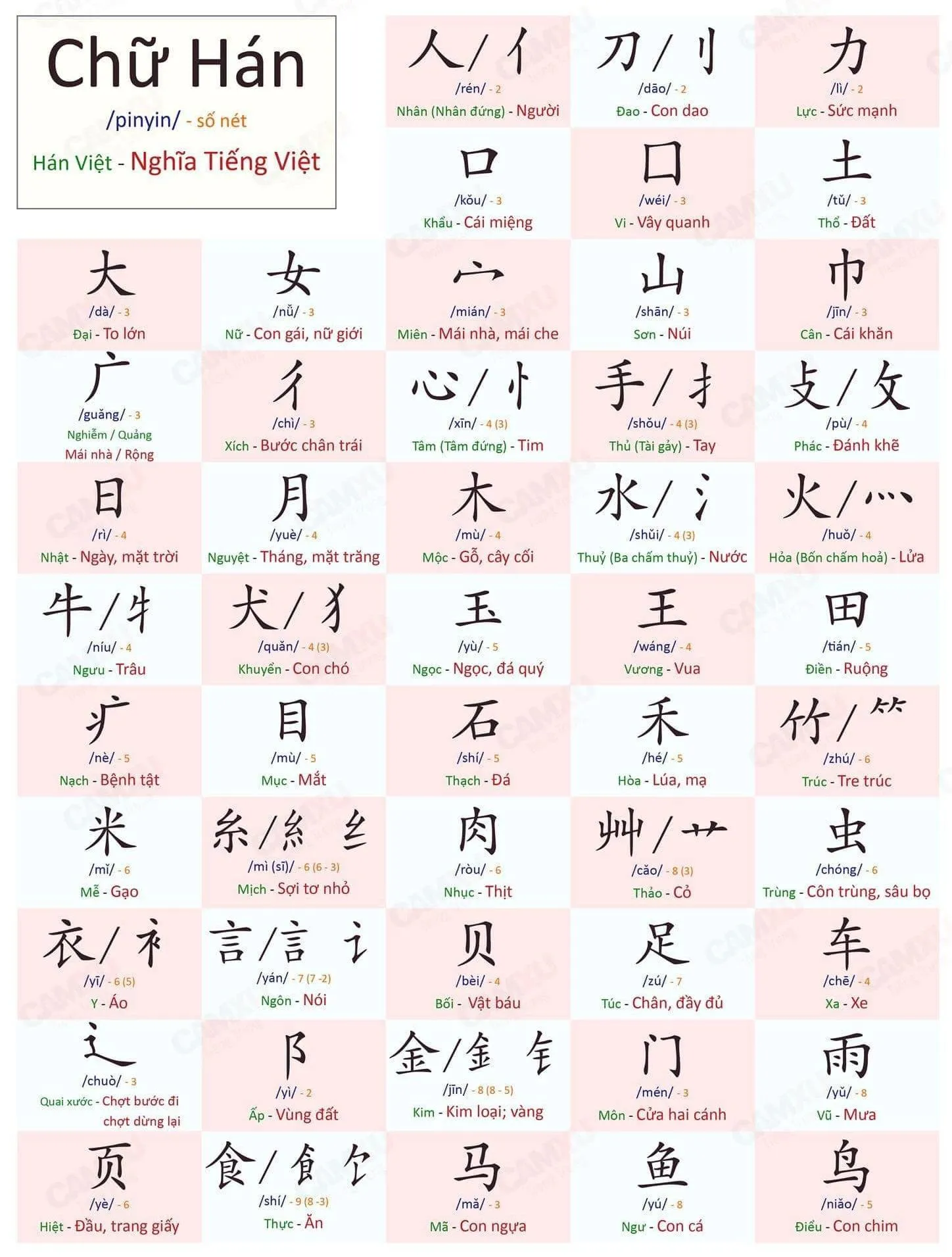 Bảng Bộ Thủ Thông Dụng và Ngũ Hành