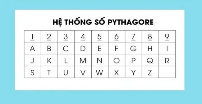 Đặt Tên Con Theo Thần Số Học 2025 Chuẩn Phong Thủy, Vẹn Tròn Vận Mệnh 6 Đặt tên bé giữa các con số