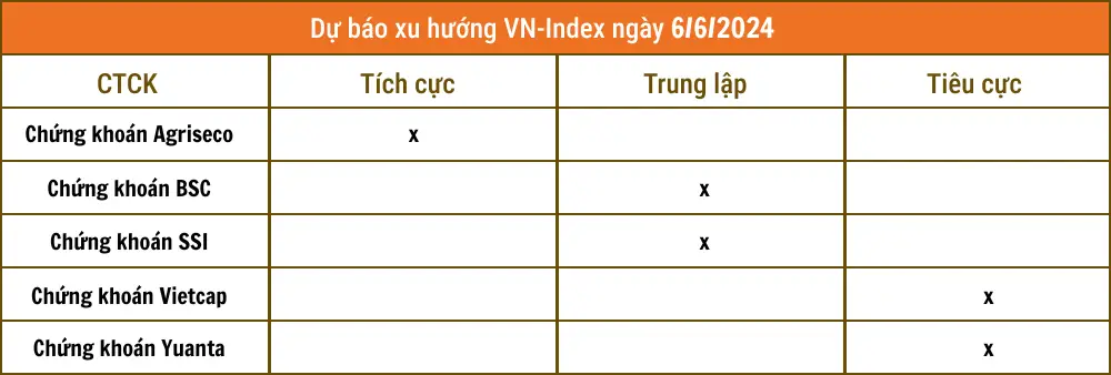 Giải Mã Giấc Mơ Thấy Đi Viện Cấp Cứu: Điềm Báo & Hóa Giải 6 Bảng tổng hợp điềm báo tích cực tiêu cực