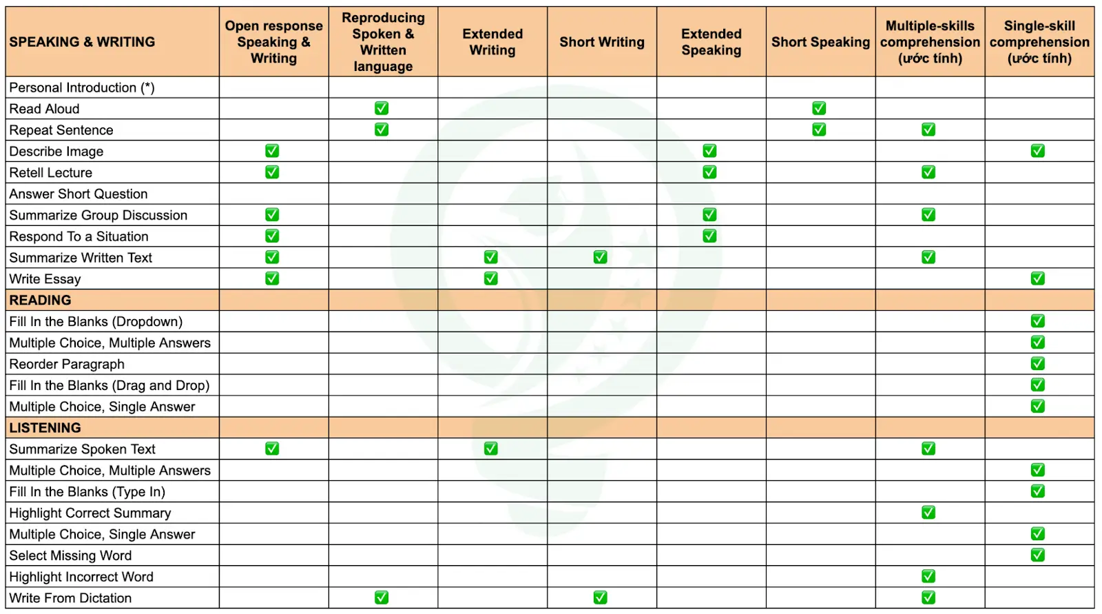 Giải Mã Giấc Mơ Thấy Chim Công: Điềm Báo Gì Đang Chờ Đợi Bạn? 6 Bảng tổng hợp điềm báo và lời khuyên