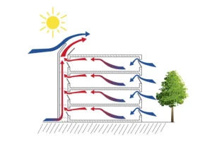 Luồng khí đối lưu cửa chính sau