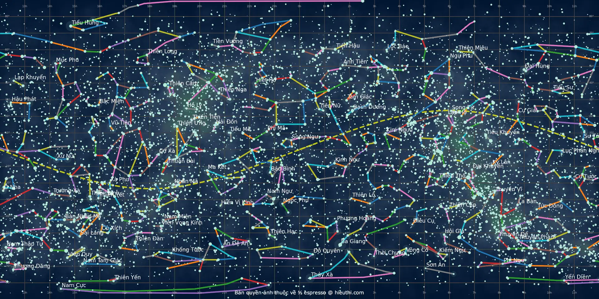 Bầu trời đêm sao: Chu kỳ vận mệnh.