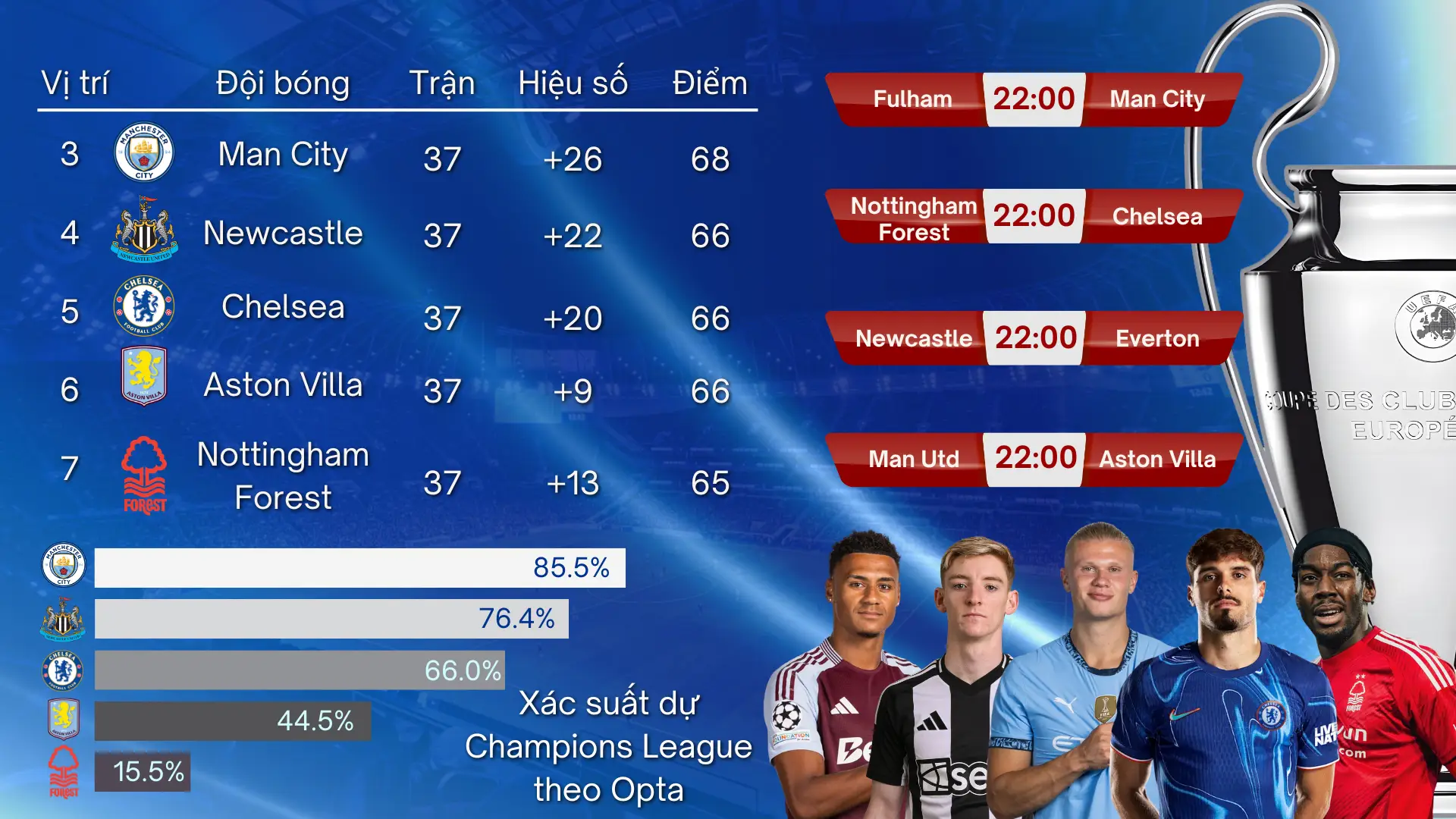 Giải Mã Giấc Mơ Thấy Cúp C1: Ý Nghĩa Tâm Linh Và Hướng Hóa Giải 6 Bảng Tổng Hợp Ý Nghĩa Giấc Mơ Cúp C1