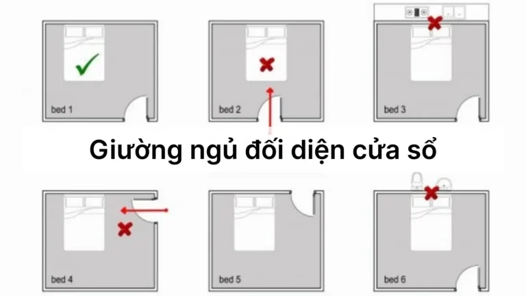 Sơ đồ bình phong hóa giải giường đối cửa chuẩn phong thủy