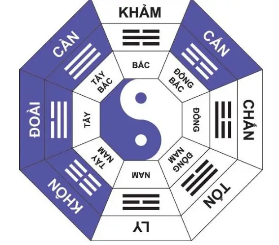 Sơ đồ treo gương bát quái lồi chuẩn và sai