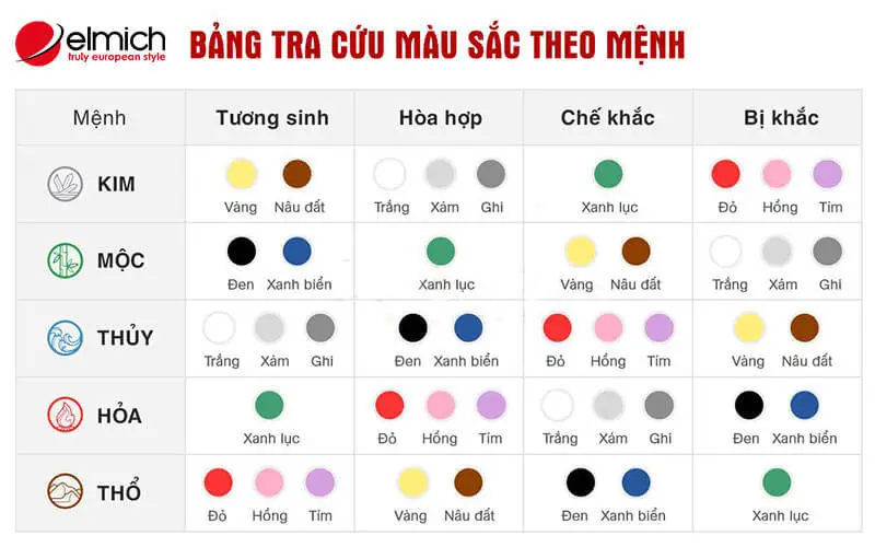 Màu hợp Mệnh Mộc: Xanh lá, Dương, Đỏ