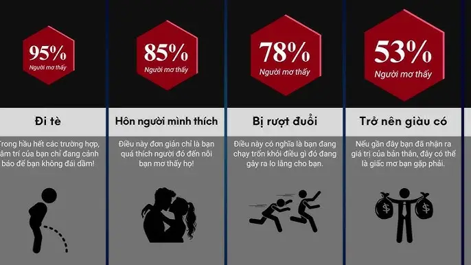 Giải Mã Giấc Mơ: Bảng So Sánh