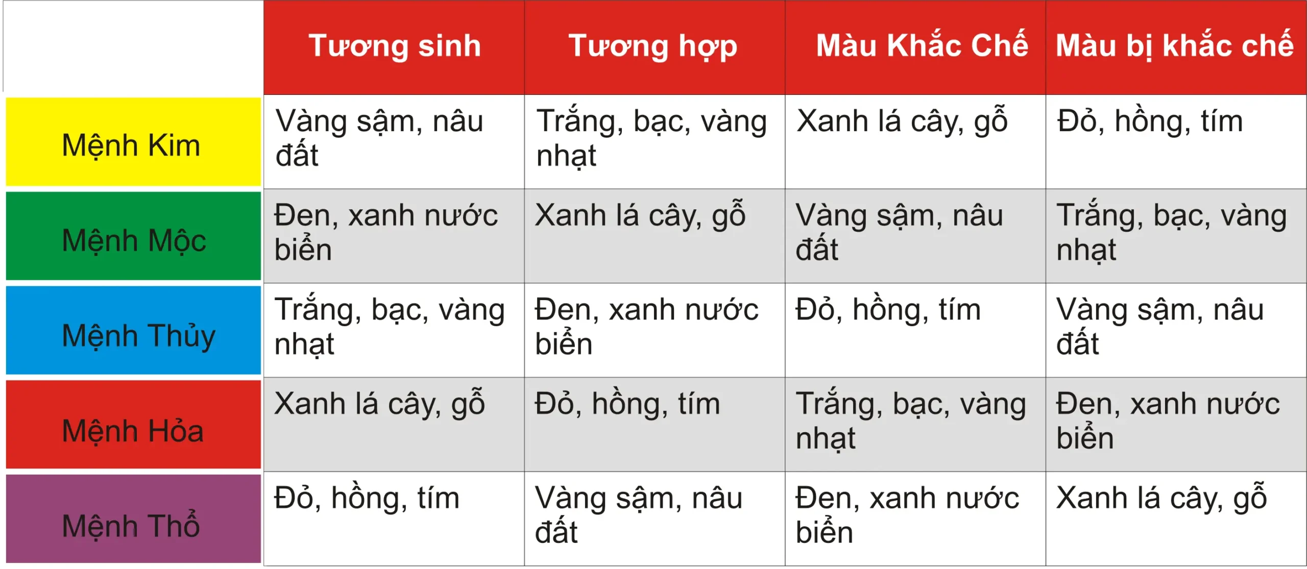 Vòng Đá Phong Thủy Theo Mệnh