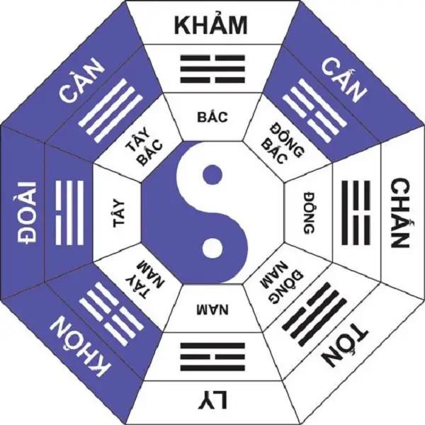 Sổ Mơ Cổ Điển Âm Dương Bát Quái