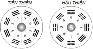 So sánh Tiên Thiên và Hậu Thiên Bát Quái