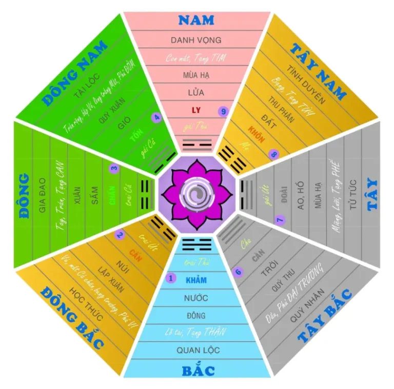 Số 9 phong thủy rồng Bát Quái Hỏa