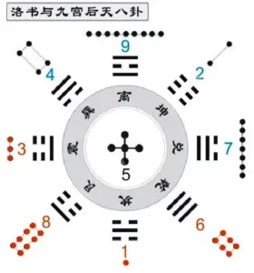 Biểu tượng Điện Năng lượng cân bằng Phong thủy