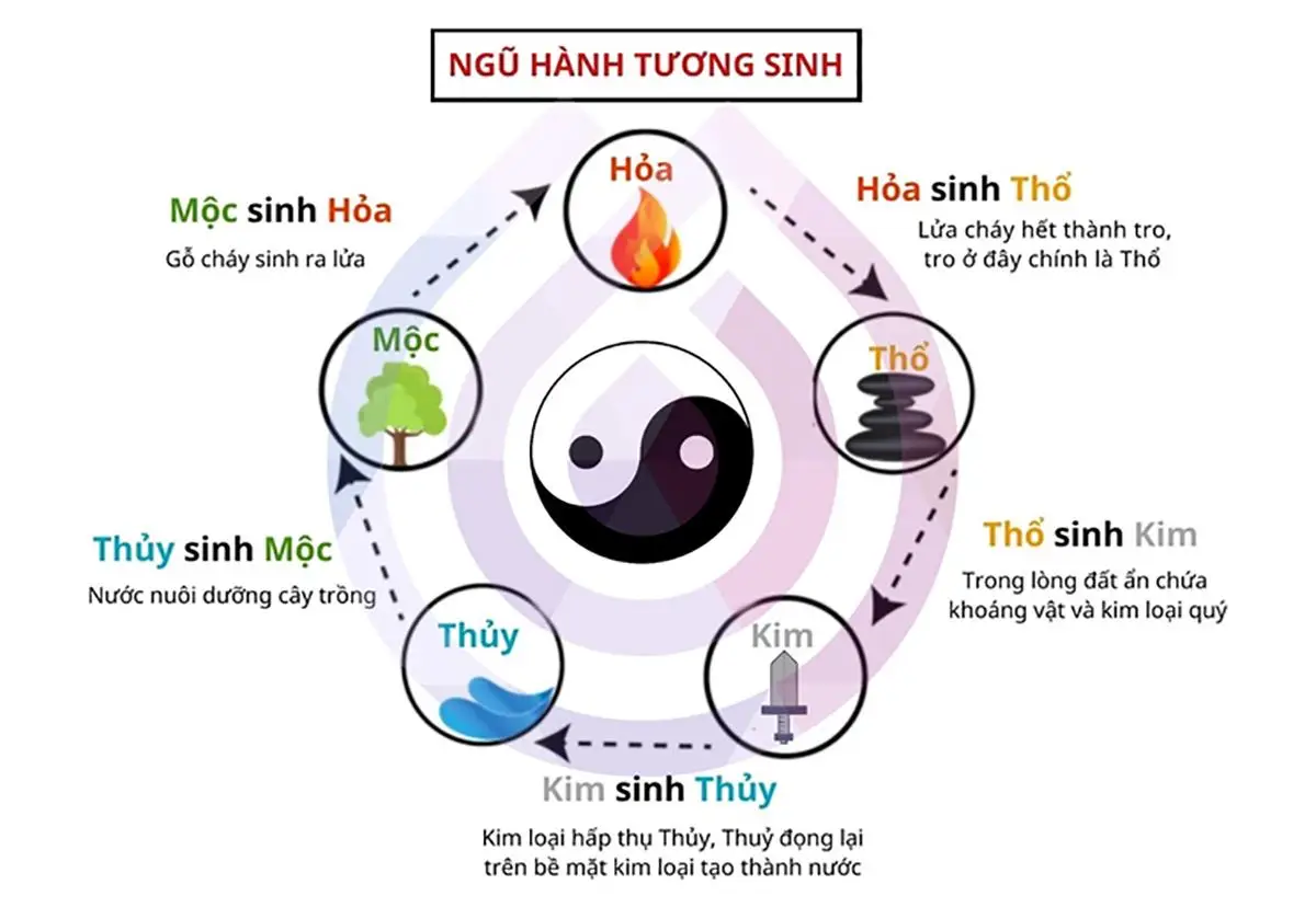 Phân Tích Ngũ Cách Tên Mẫu Đầy Đủ