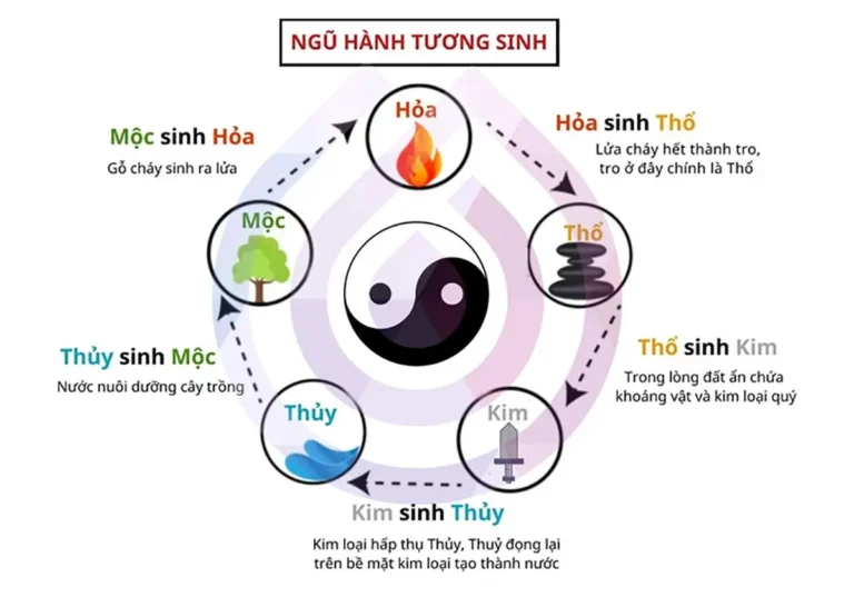 Bé đáng yêu và bảng Ngũ Hành