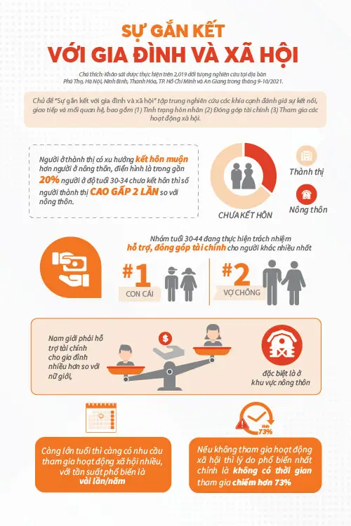 Mối Quan Hệ: Gia Đình, Xã Hội và Kết Nối