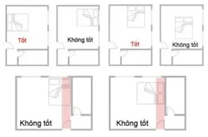 Sơ đồ phong thủy: Giường gần toilet, khí xấu