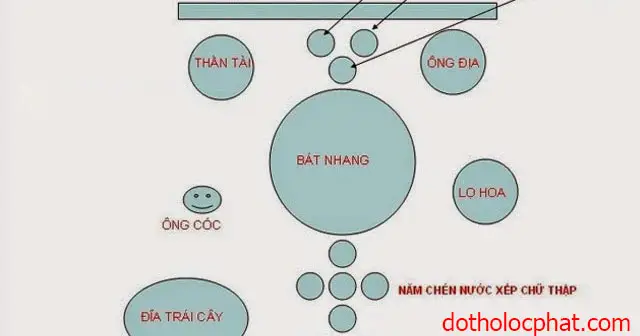 Mâm Cúng Thần Tài Gồm Những Gì: Chuẩn Nghi Thức Để Đón Tài Lộc 7 Kiêng kỵ khi bày mâm cúng Thần Tài