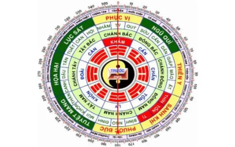 Bát quái và gia đình an lạc, hòa thuận.