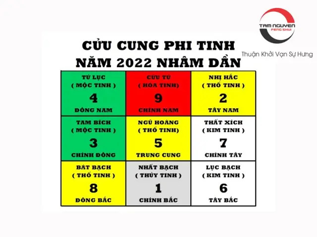 Khám phá toàn diện ý nghĩa số 9 trường cửu trong phong thủy 6 Cửu Cung Phi Tinh Cửu Tử Trung Cung