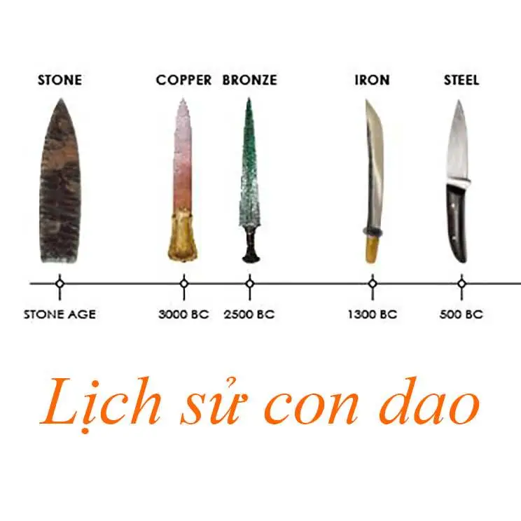 Giải Mã Giấc Mơ Thấy Dao: Điềm Báo Nào Đang Chờ Đợi Bạn? 4 Dao: Công cụ, vũ khí – Sự cân bằng.