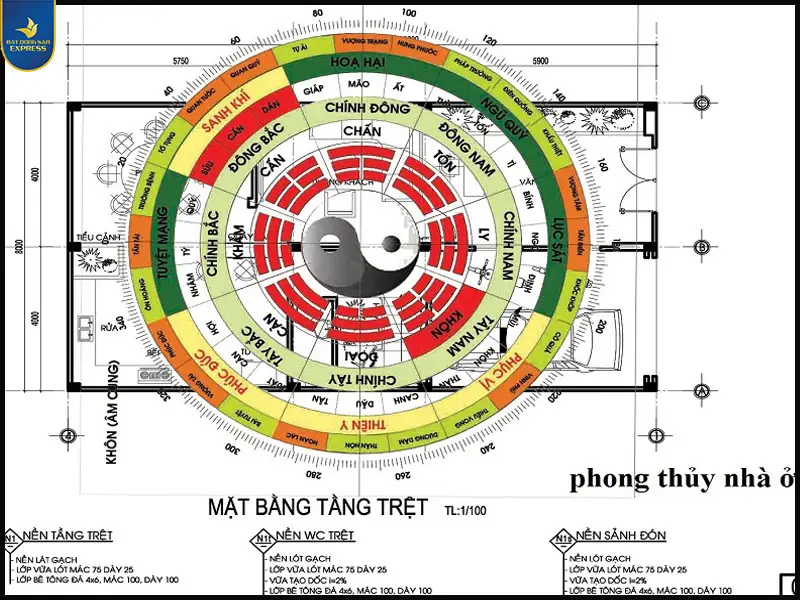 Sơ đồ gương bát quái: lõm, lồi, phẳng