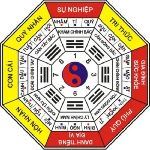 Bát Quái Hướng Nam: Lửa, Danh Tiếng