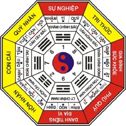 Phòng Ngủ Hướng Nam: Ứng Dụng Năng Lượng Thăng Hoa Sự Nghiệp Trên Bàn Làm Việc 3 Bát Quái Hướng Nam: Lửa, Danh Tiếng