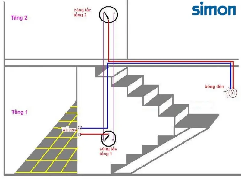 Kiêng Kỵ Cửa Chính Đối Diện Thang: Hóa Giải Chuẩn Phong Thủy 3 Sơ đồ luồng khí xung đột cửa chính cầu thang