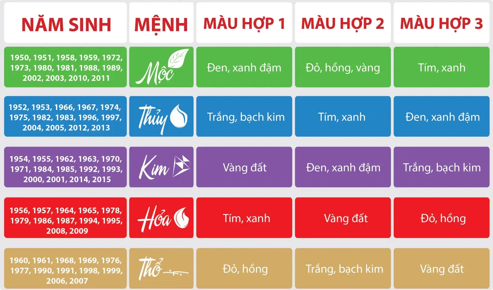 Đá Quý Phong Thủy: Màu Sắc Hợp Mệnh