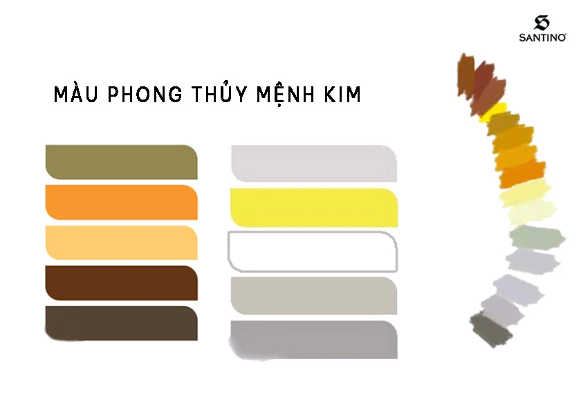 Khai Vận: Bí Quyết Chọn Vòng Phong Thủy Tuổi Thìn 2000 Chuẩn Chỉnh 6 Bảng màu phong thủy hợp kỵ mệnh Kim.