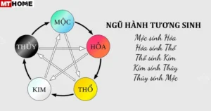 Xung khắc Thủy Hỏa: Đỏ rực nhà vệ sinh.