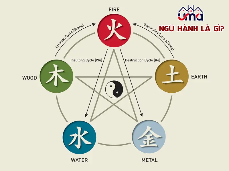 Biểu tượng Phong thủy Ngũ hành may mắn