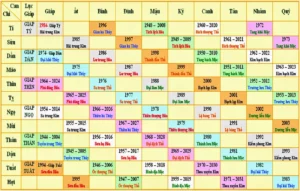 Bảng Tra Cứu Mệnh Ngũ Hành Năm Sinh