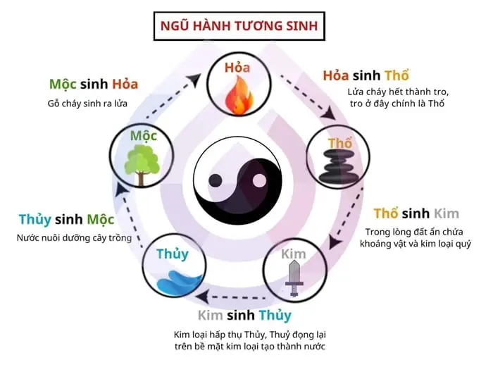 Ngũ Cách Tên: Phân tích số nét chi tiết