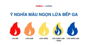 Ngọn lửa màu đỏ bập bùng: Năng lượng, nhiệt huyết