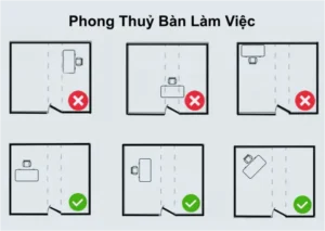 Phong thủy bàn làm việc: Lưng cửa, luồng khí xấu