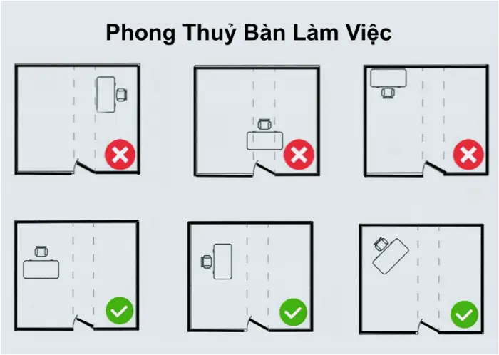 Phong thủy bàn làm việc: Lưng cửa, luồng khí xấu
