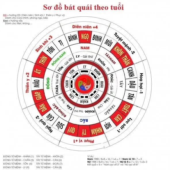 Hướng Dẫn Hóa Giải Giường Ngủ Bằng Đá Thạch Anh Chuẩn Chuyên Gia 7 Bản đồ phong thủy Bát Trạch Ngũ Hành