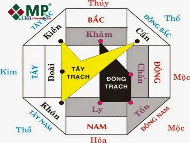 Cửa Chính Thấp Hơn Nền: Kiêng Kỵ, Tác Hại Và Giải Pháp Chuẩn Phong Thủy 6 Sơ đồ các trường hợp cửa chính thấp hơn nền